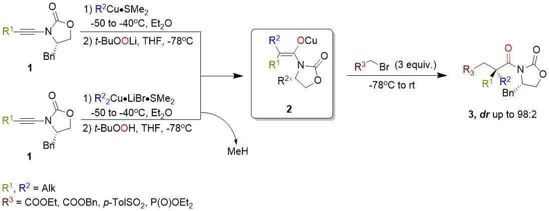 Scheme 1: Alkylation of stereodefined trisubstituted copper enolate 